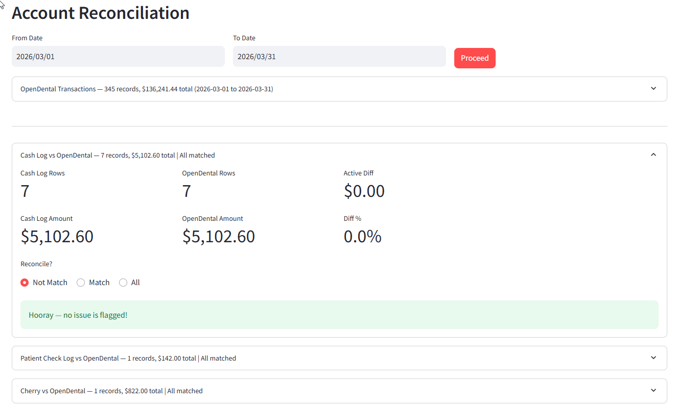 Revenue Integrity in Action